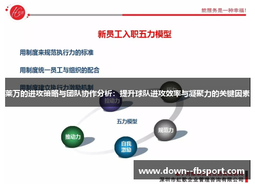 莱万的进攻策略与团队协作分析:提升球队进攻效率与凝聚力的关键因素 莱万的进攻策略与团队协作分析:提升球队进攻效率与凝聚力的关键因素