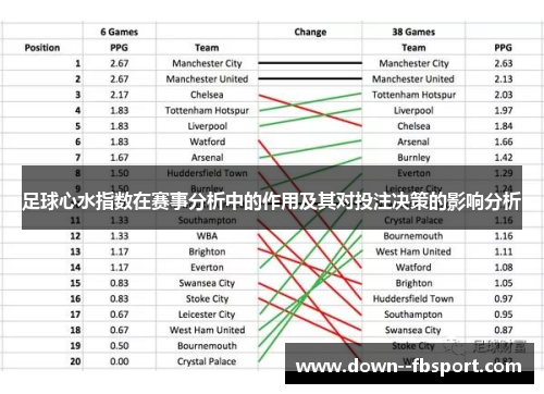 足球心水指数在赛事分析中的作用及其对投注决策的影响分析 足球心水指数在赛事分析中的作用及其对投注决策的影响分析