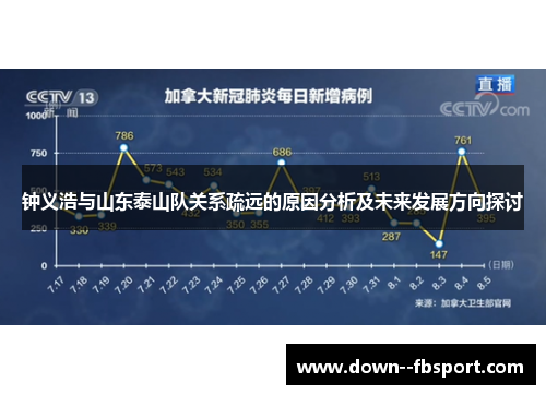 钟义浩与山东泰山队关系疏远的原因分析及未来发展方向探讨
