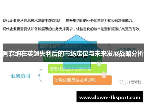 阿森纳在英超失利后的市场定位与未来发展战略分析 阿森纳在英超失利后的市场定位与未来发展战略分析