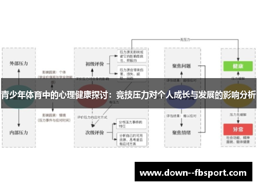 青少年体育中的心理健康探讨：竞技压力对个人成长与发展的影响分析