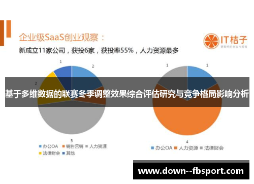 基于多维数据的联赛冬季调整效果综合评估研究与竞争格局影响分析
