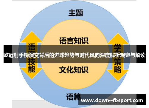 欧冠射手榜演变背后的进球趋势与时代风向深度解析观察与解读 欧冠射手榜演变背后的进球趋势与时代风向深度解析观察与解读