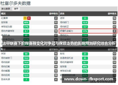 法甲联赛下阶段赛程变化对争冠与保级走势的影响预测研究综合分析