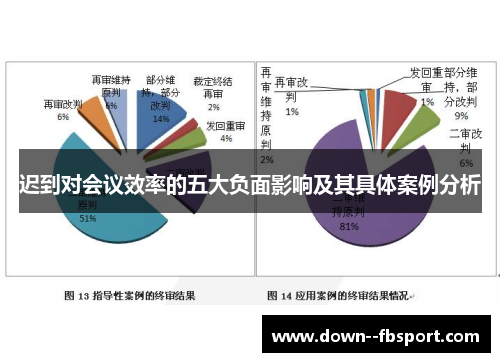 迟到对会议效率的五大负面影响及其具体案例分析