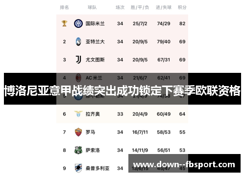 博洛尼亚意甲战绩突出成功锁定下赛季欧联资格