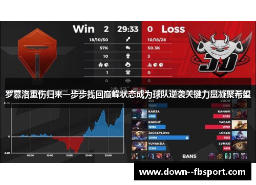 罗慕洛重伤归来一步步找回巅峰状态成为球队逆袭关键力量凝聚希望 罗慕洛重伤归来一步步找回巅峰状态成为球队逆袭关键力量凝聚希望