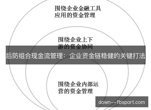 后防组合现金流管理：企业资金链稳健的关键打法